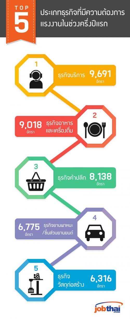 infographic_top-5-%e0%b8%98%e0%b8%b8%e0%b8%a3%e0%b8%81%e0%b8%b4%e0%b8%88