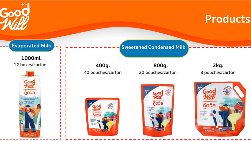 “กู๊ดวิล” เปิดตัวในงาน ThaiFex 2022